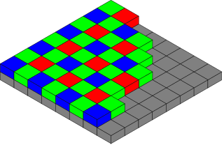 Bayer filter color pattern