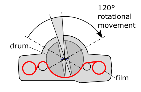 Horizon 202 swing-lens panoramic camera