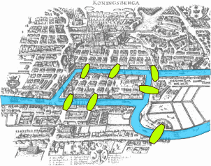 Seven Bridges of Königsberg