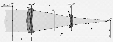 Telephoto camera lens cross-section